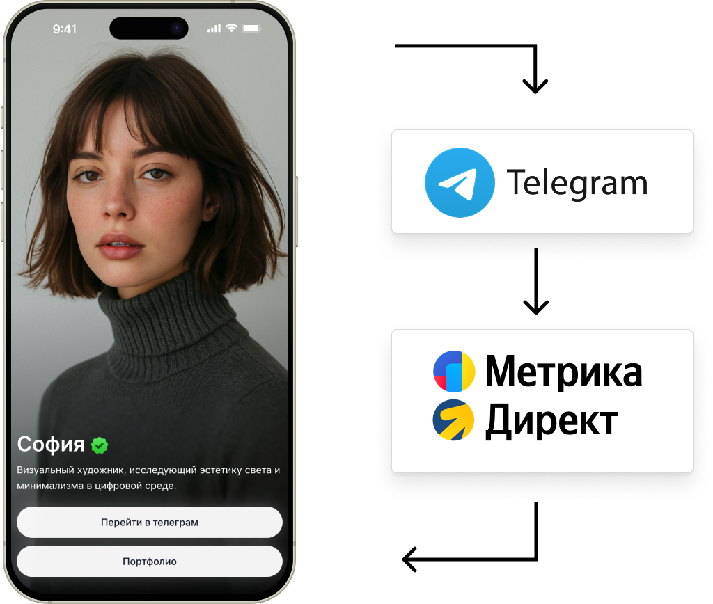 Telegram каналы аналитика